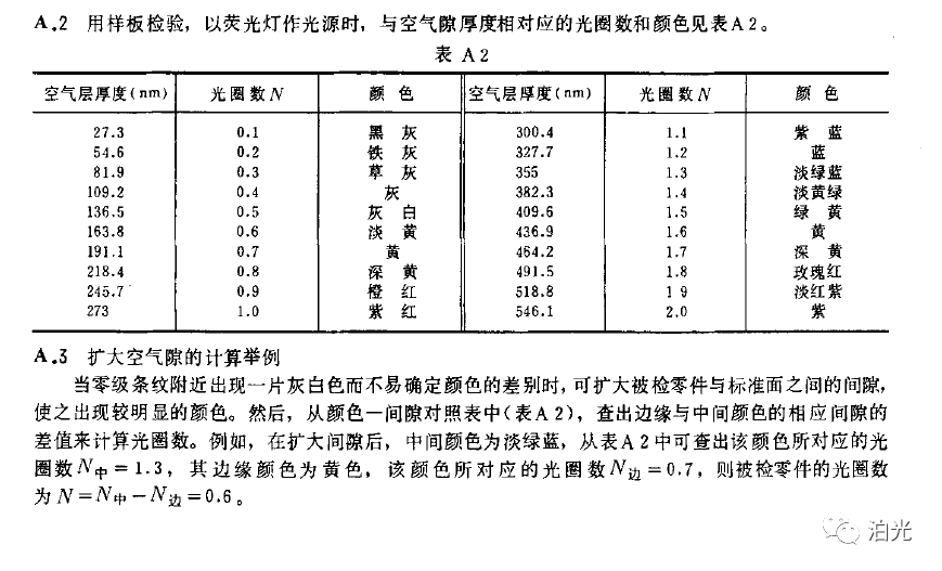 光学零件