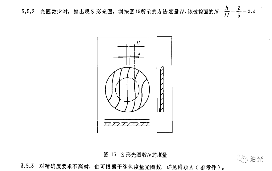 光学零件