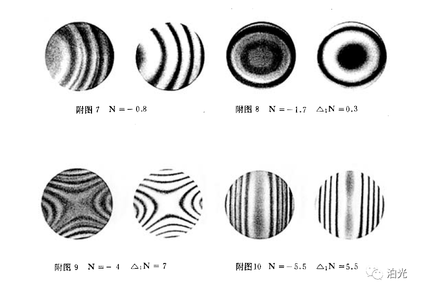 光学零件