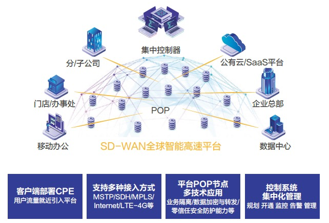 移动网络