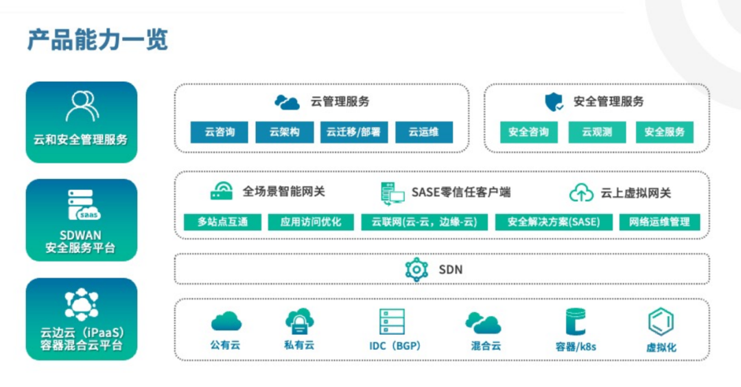 移动网络