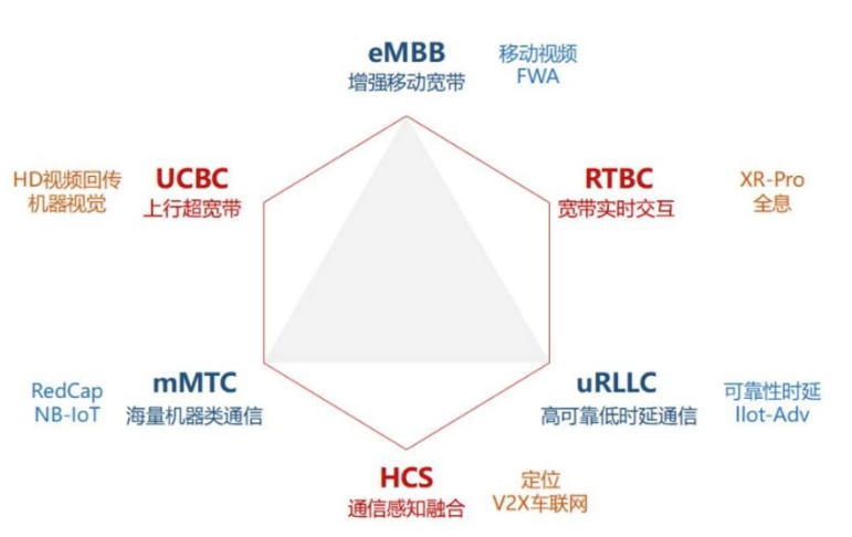 移动通信