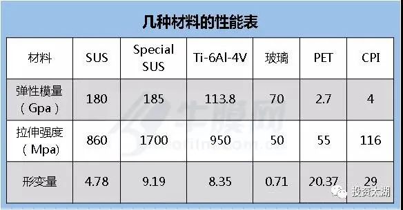 智能手机