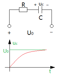 一阶RC和RL电路的0状态响应的区别在哪？