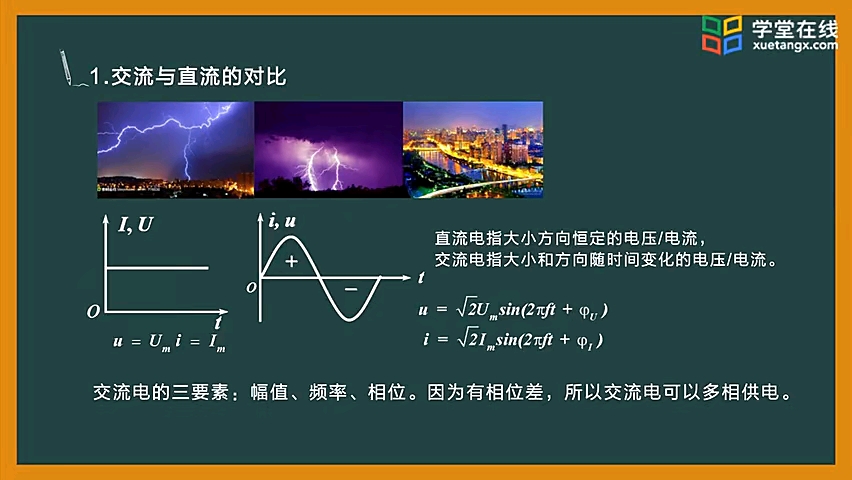現代電力電子功率變換類型及穩態分析(上)