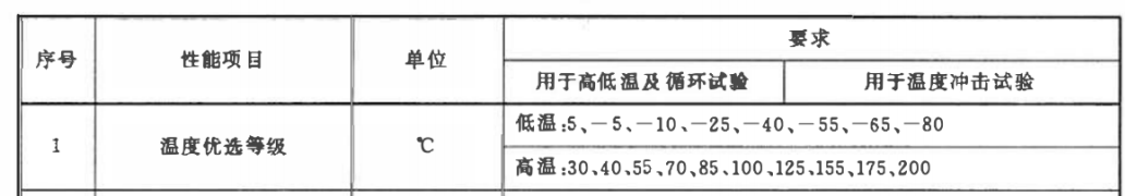 试验箱