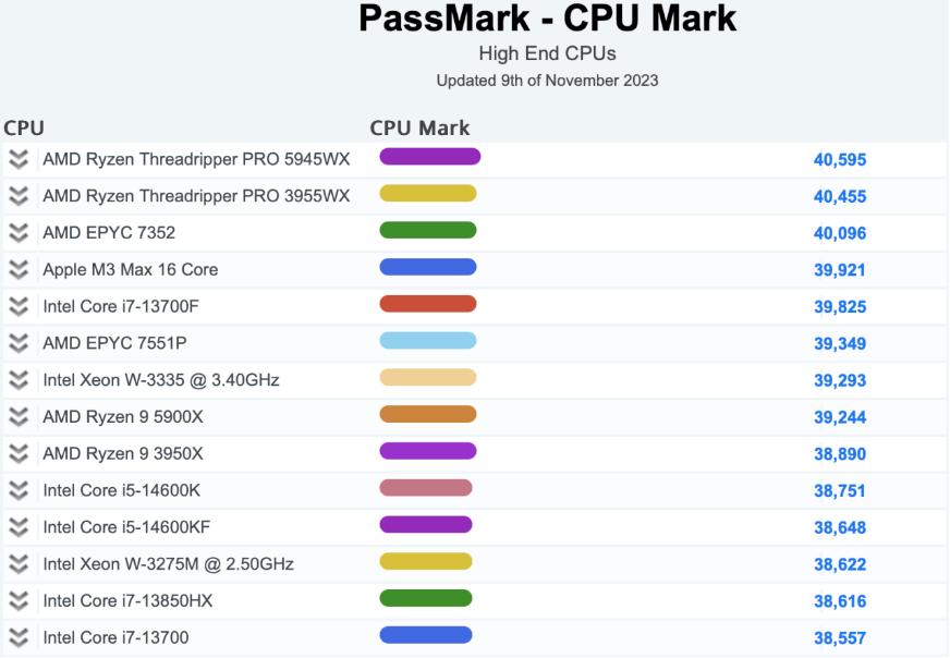 cpu