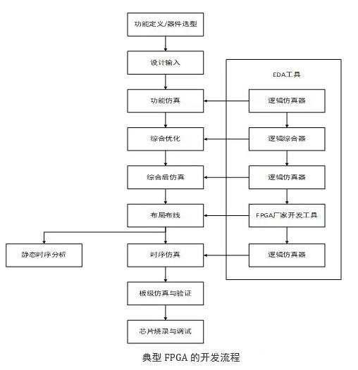 FPGA一般设计流程图.jpg