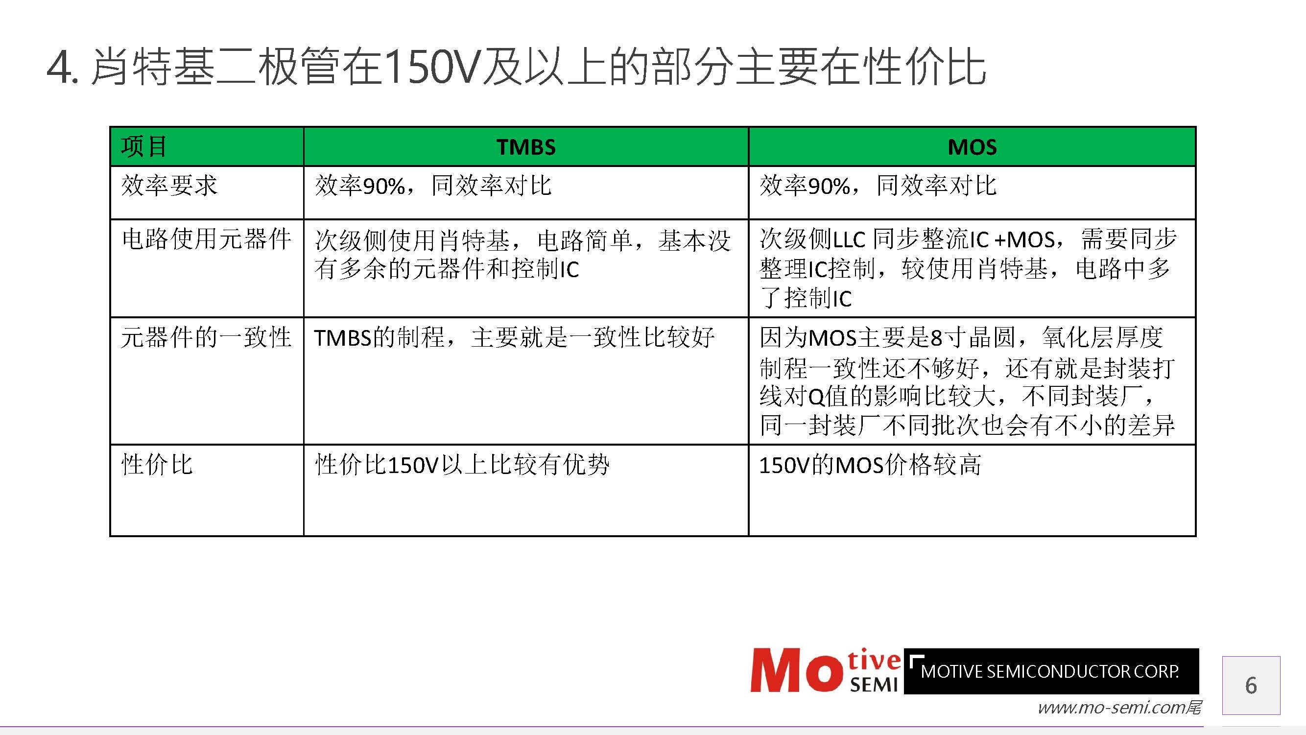 Motive Note LLC 电路 肖特基 VS同步整流 MOS 2022 网络文库版本  V1.1_页面_06.jpg