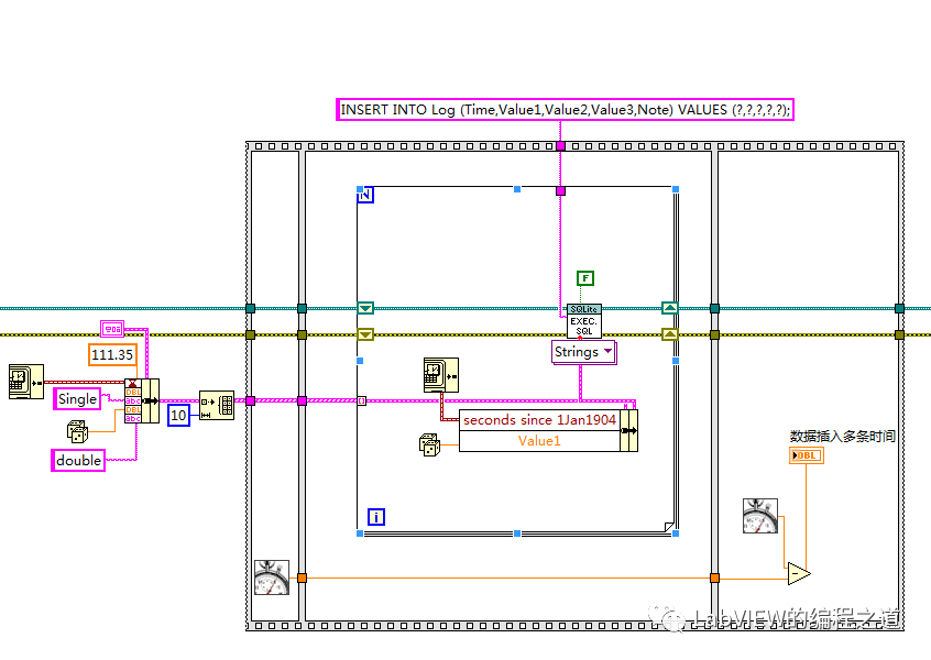 SQlite