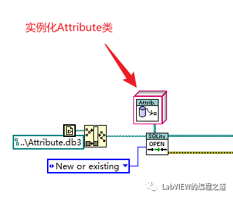 SQlite