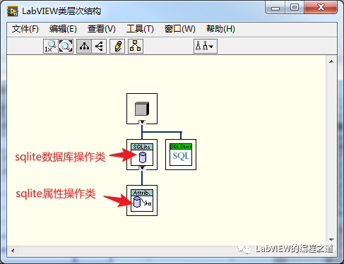 SQlite