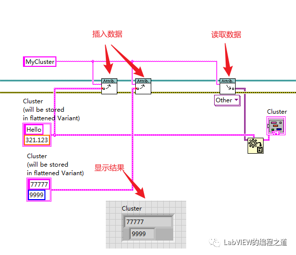 LabVIEW