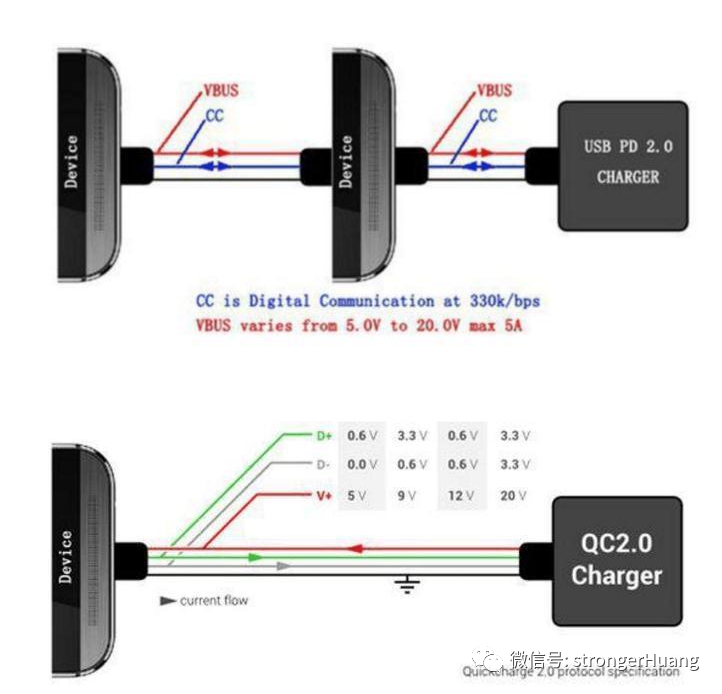 USB PD