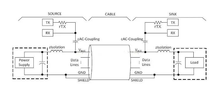 USB PD