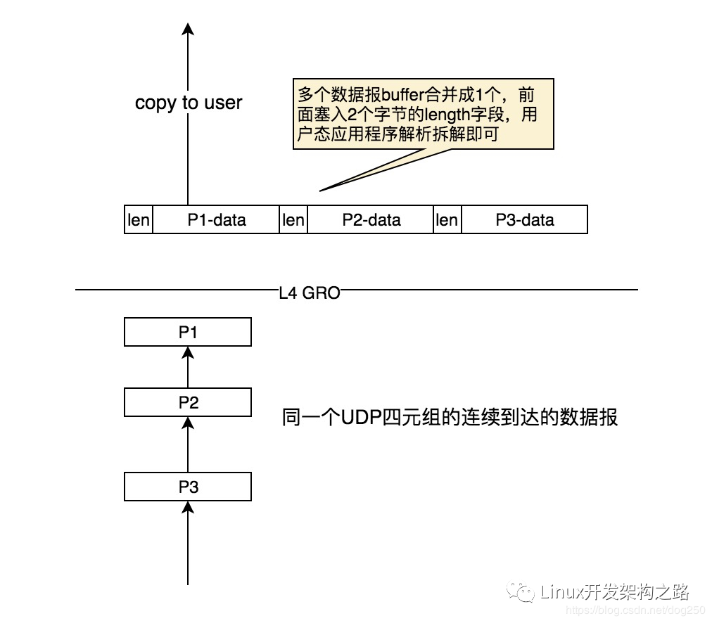 UDP