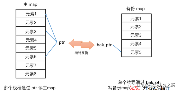 操作系统