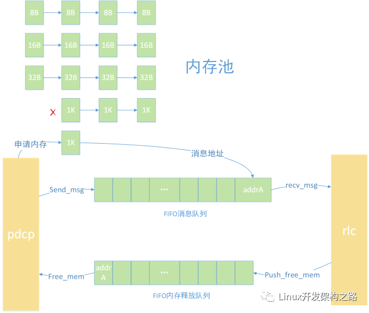 线程池