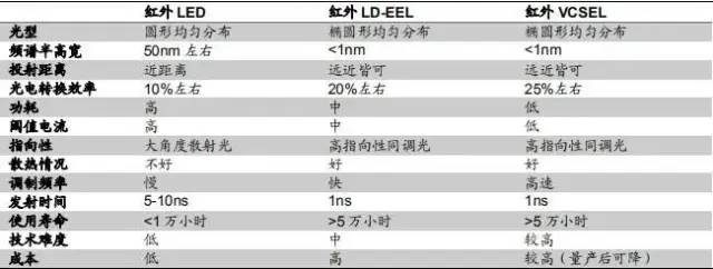 红外发射器