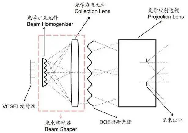 红外发射器