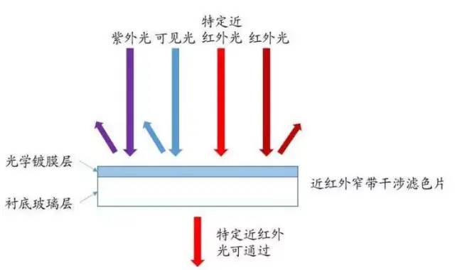 红外发射器