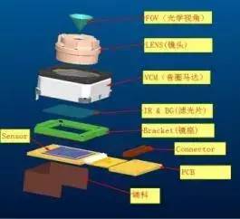 红外发射器