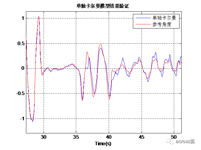 陀螺仪