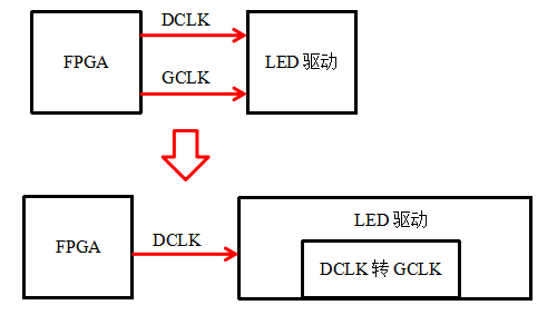 显示技术