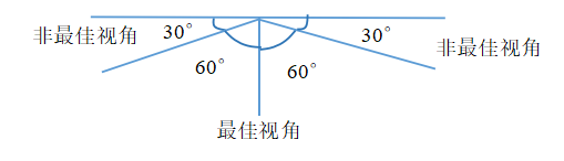 显示技术