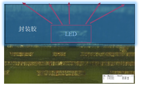 显示技术