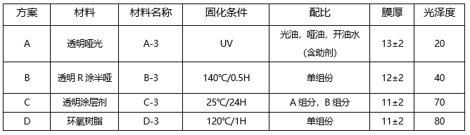 显示技术