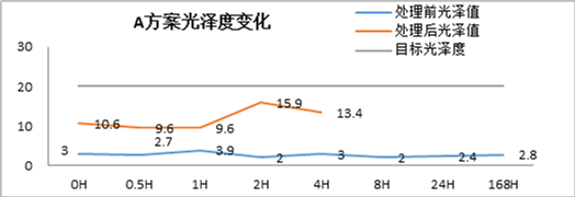 显示技术