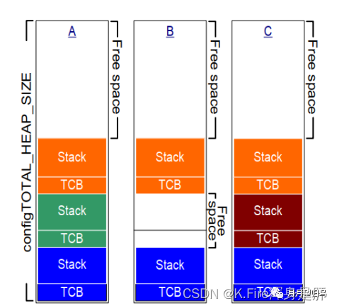 FreeRTOS