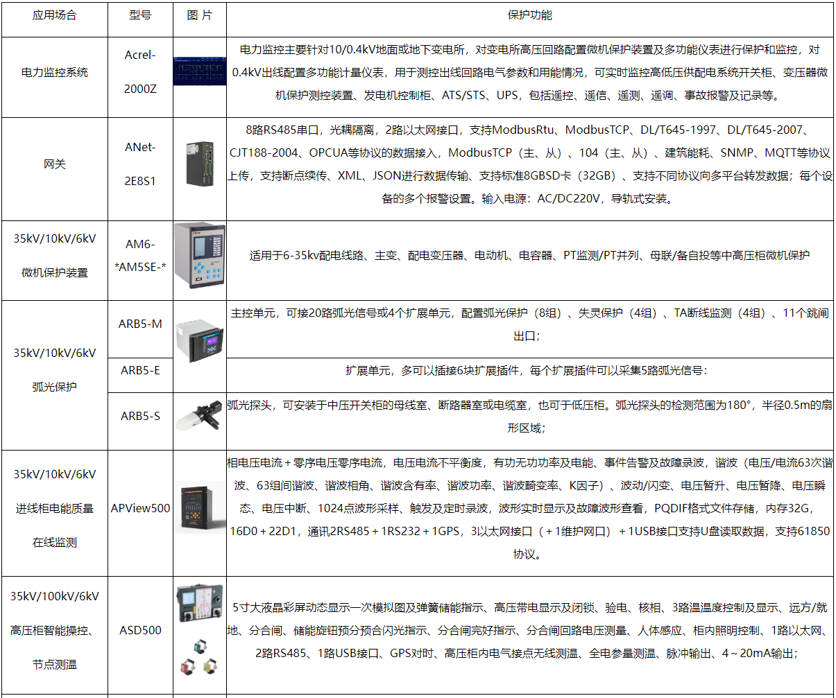 电力监控系统