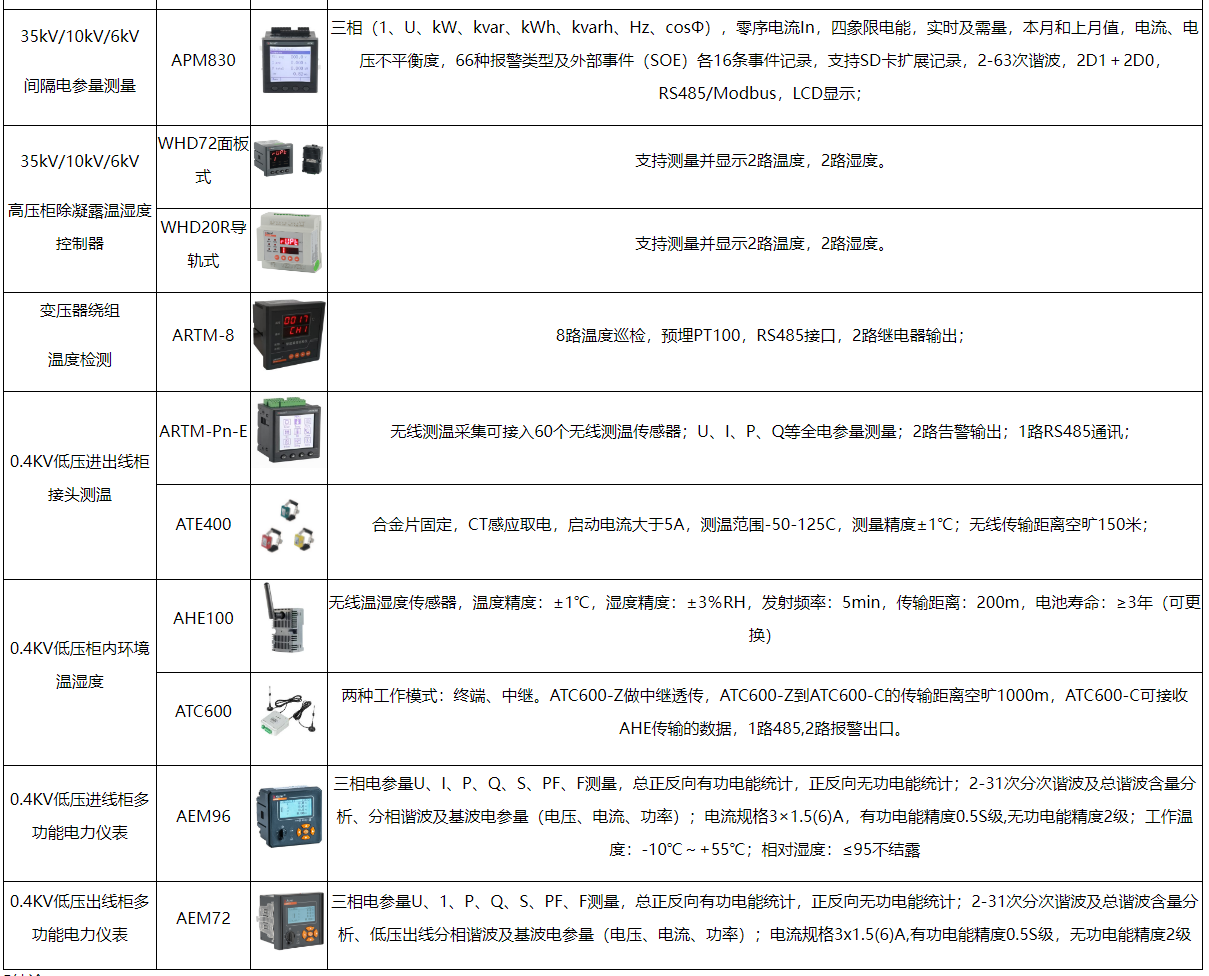 电力监控系统