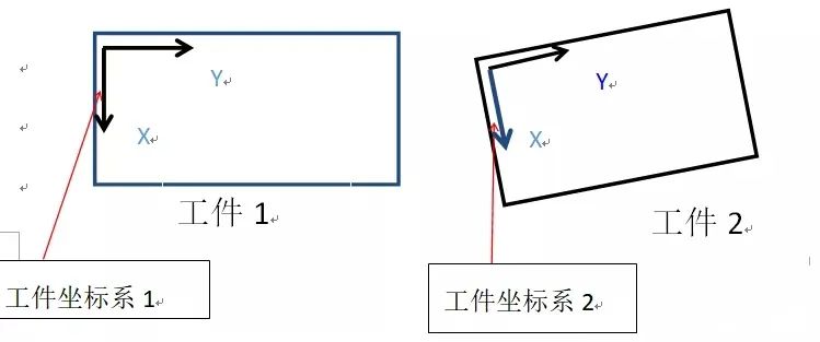 焊接技术