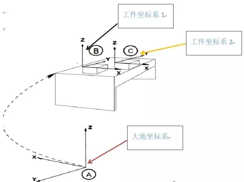 ABB机器人