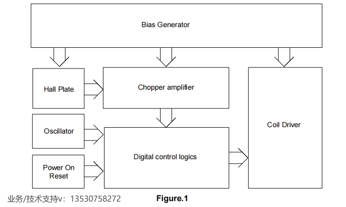 智能<b class='flag-5'>电机</b><b class='flag-5'>驱动器</b>|直流马达霍尔<b class='flag-5'>驱动</b>：FD0251F，带有嵌入式霍尔传感器
