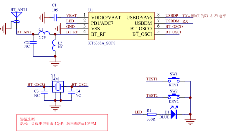 SPP