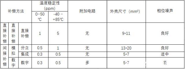 晶振