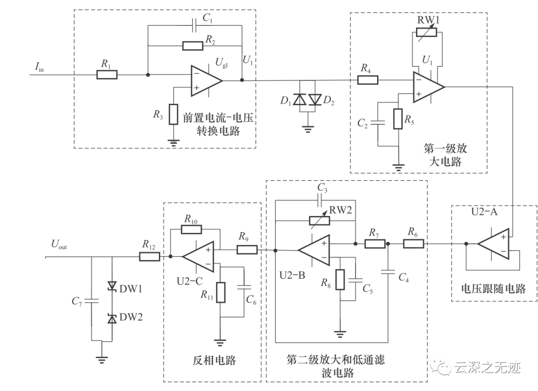 运算放大器