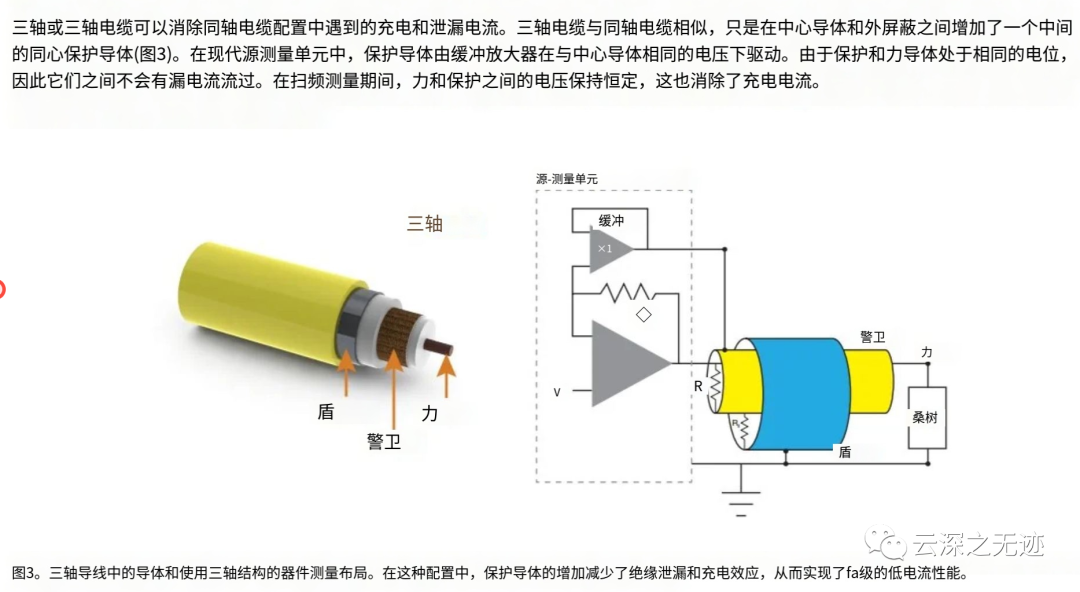 偏置电流