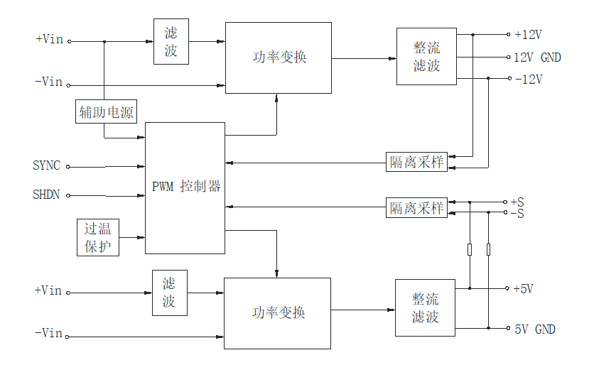 电源模块