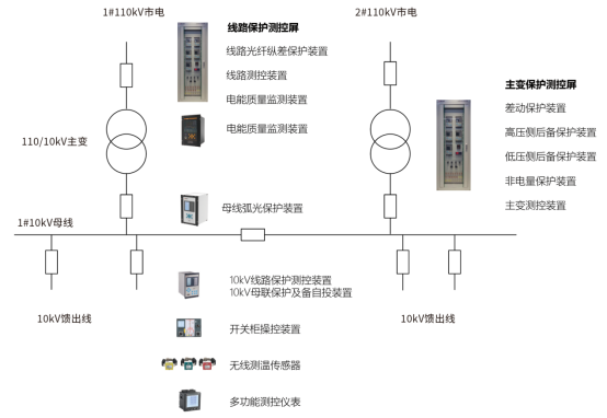 制冷系统