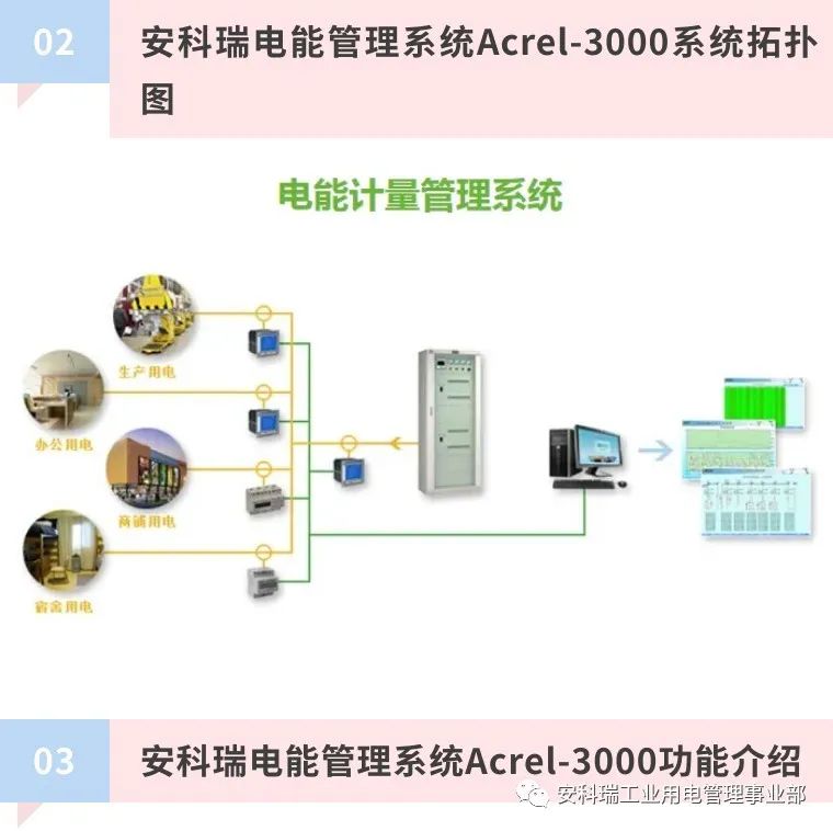 电能管理系统