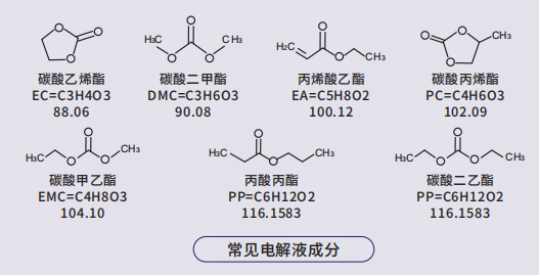 电解液