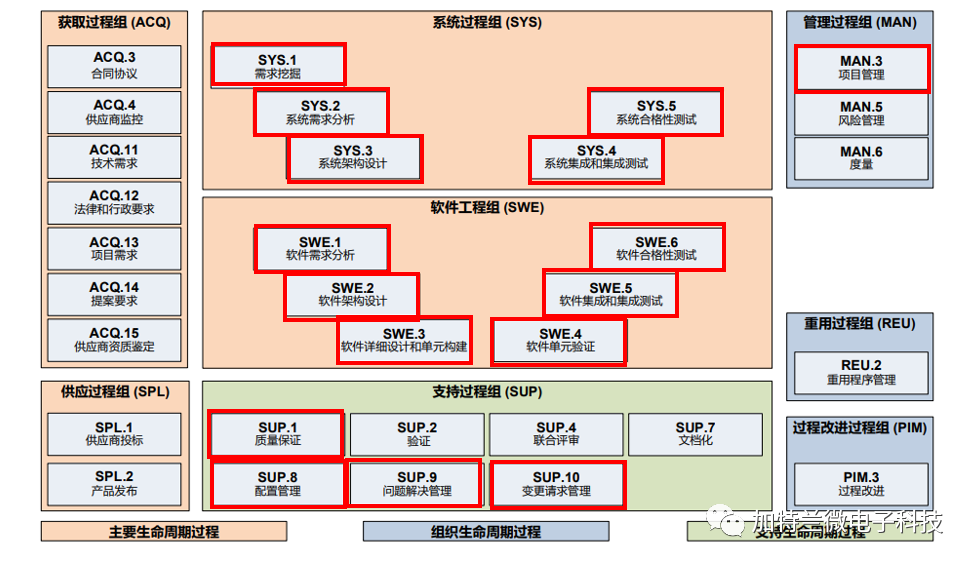 毫米波雷达芯片