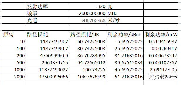 5G基站