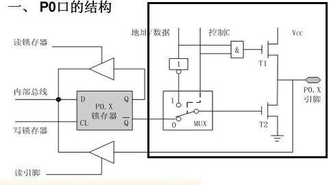 单片机