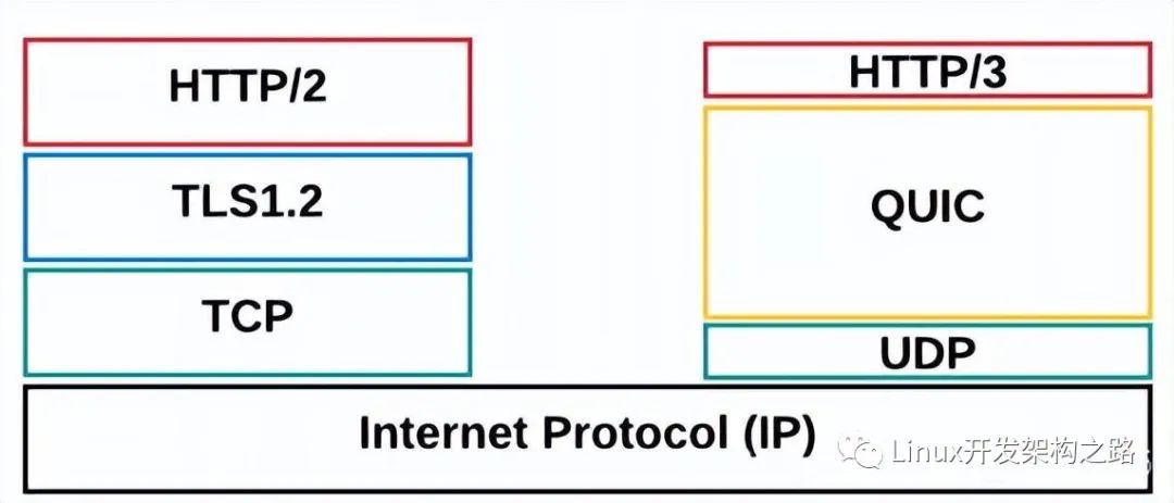 <b class='flag-5'>UDP</b>的特性與應(yīng)用場(chǎng)景